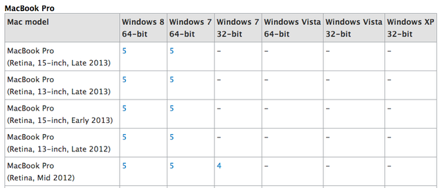 MacBook-Pro-Retina-BootCamp-Support