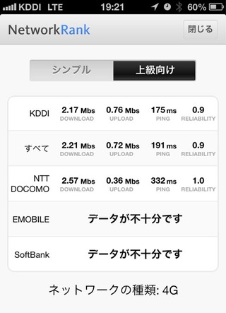 家の近所はソフトバンクのユーザーいないからデータたまんない
