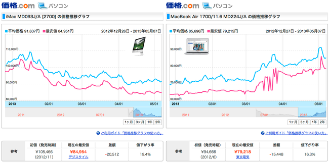 img2-iMac-vs-Air2