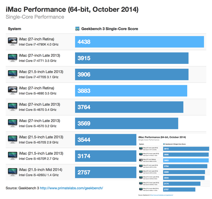 01-retina-imac-64bit-october-2014-singlecore