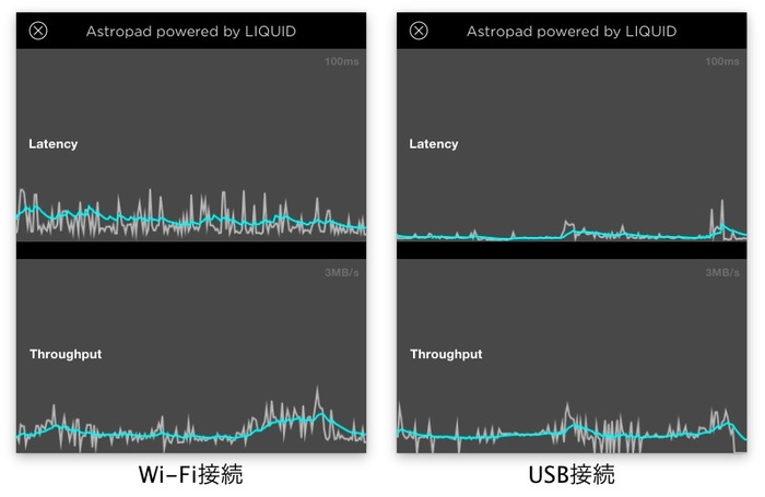 Astroad-Latency-and-Throughput