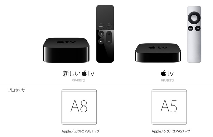 Apple TV 第3世代と第4世代の消費電力を比較してみた。