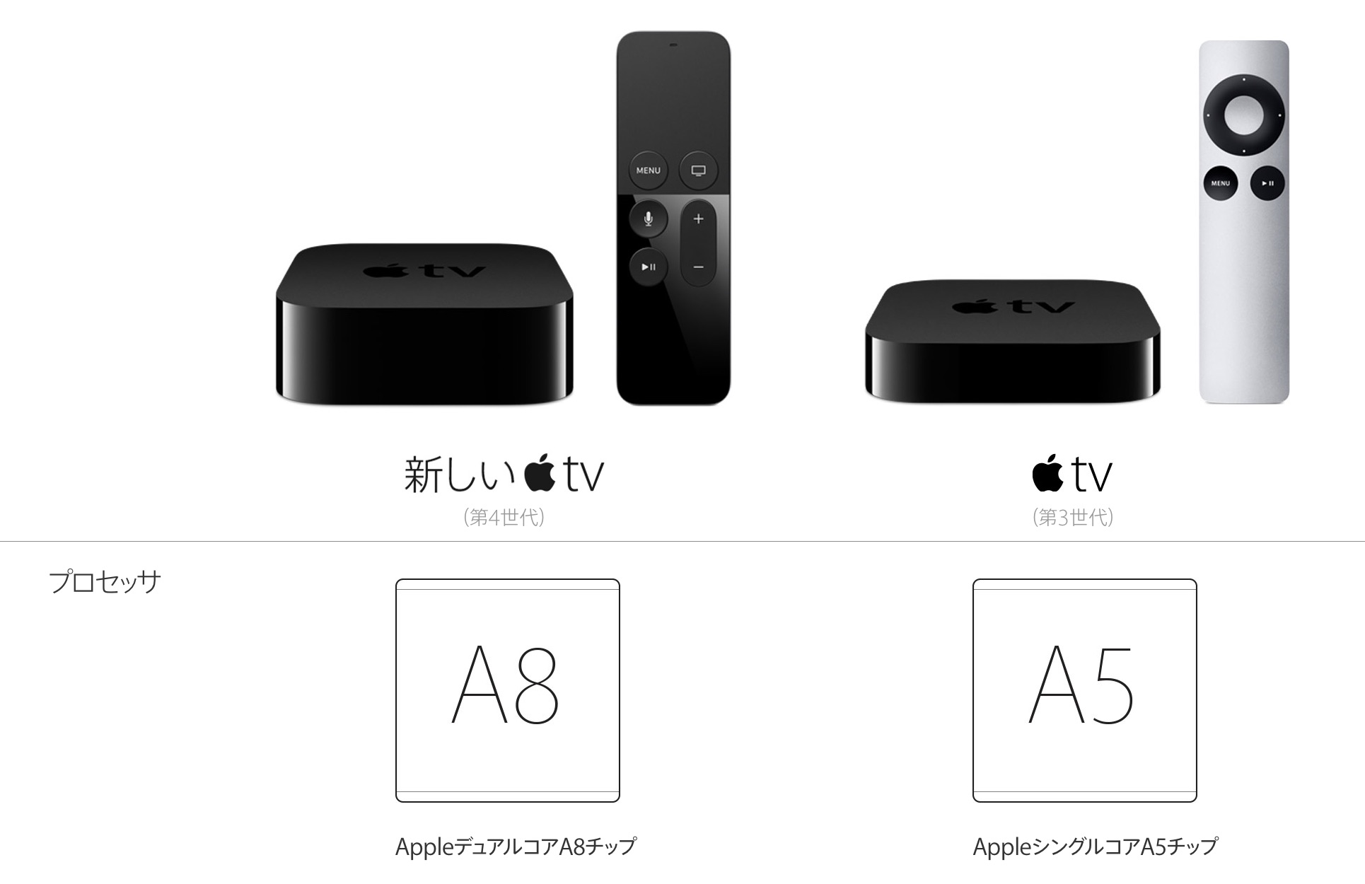 最大57％オフ！ アップルTV 第3世代 A1469モデル sushitai.com.mx