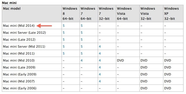 Mac-mini-Mid-2014-Windows