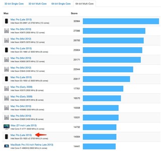 MacPro-Late2013-4Core