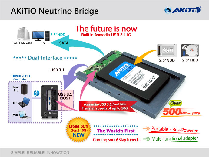 news-akitio-thunderbolt2-usb31-adapter