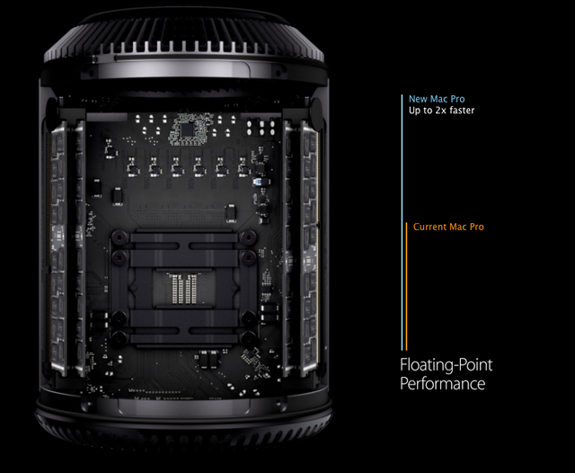 MacPro-Processor-Float-Point-Benchmark