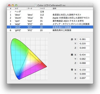 MacBook AIr用ディスプレイプロファイル Color LCD Calibrated2-2