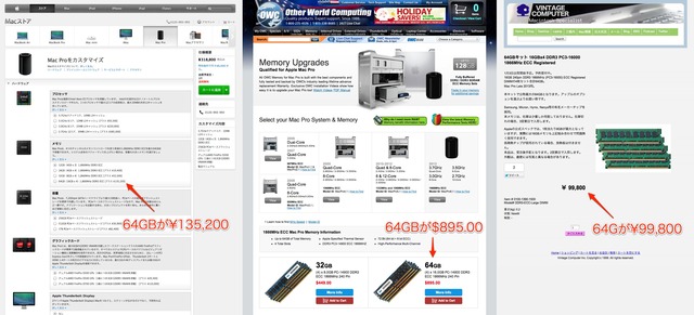 MacPro-Late2013のメモリ価格