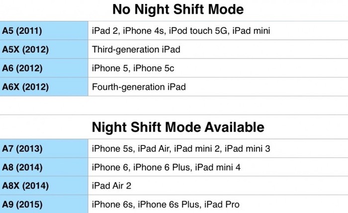 NIght-Shift-Mode-Available-Device