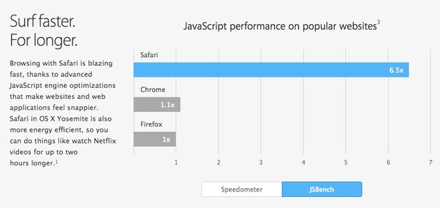 Safari-8-JavaScript-Performance