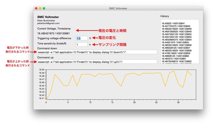 SMC-Voltmeter-Feature