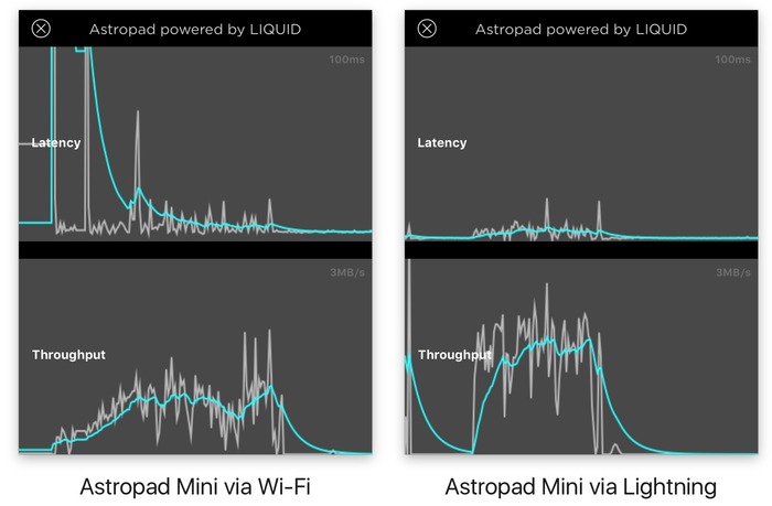 Astropad-mini-latency