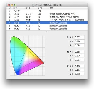 MacBook AIr用ディスプレイプロファイル Color LCD MBAir 2012 LG-2