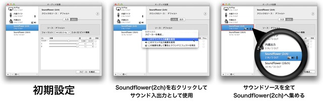 Audio MIDI 設定でSoundflowerをサウンド入出力として使用