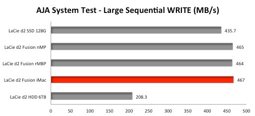 d2-Thunderbolt2-SSD-Upgarade-AJA-System-Test-WRITE