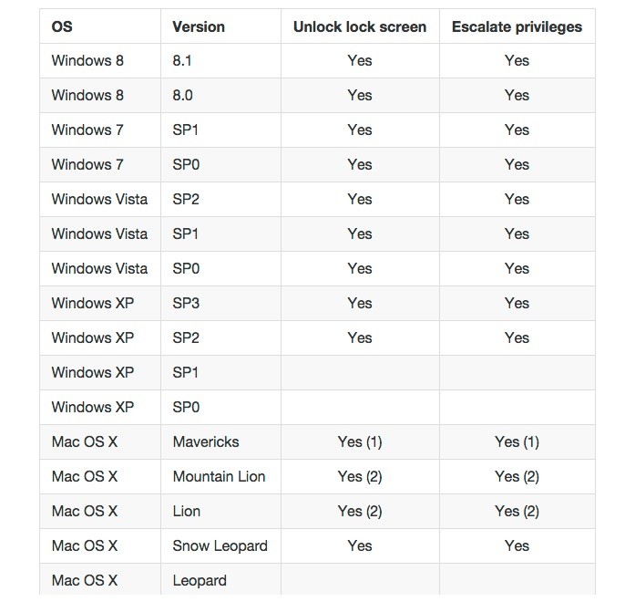 inception-support-os