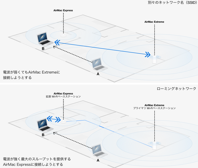 AirMac-Express-Extreme-Move-Area