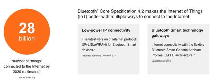 Bluetooth4-2-Internet-Protocol-Support-Profile