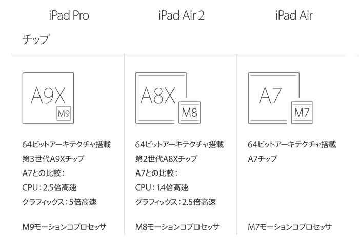 Apple-AxCPU-for-iPad
