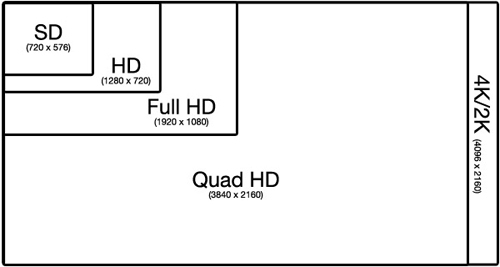 resolution_comparison_aus_17iu1c9-17iu1ds