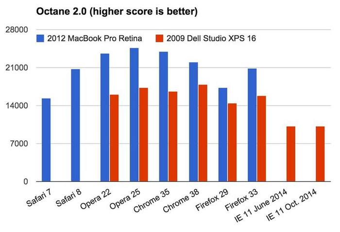 Octane-benchmark