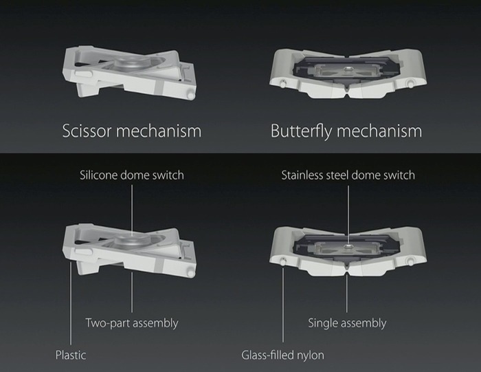 12inch-Retina-MacBook-シザー構造
