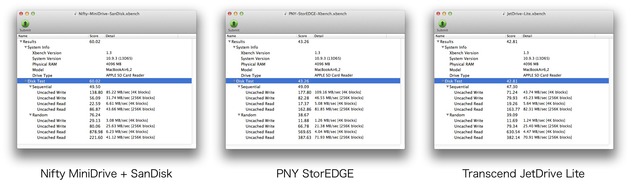 JetDrive-Lite-PNY-StorEDGE-Nifty-MiniDrive-Xbench