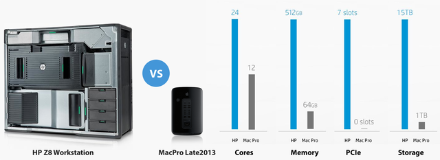 HP-Z8-vs-MP-Late2013-Hero