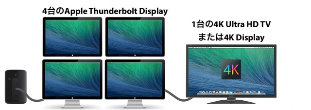 3-1台の4Kと4台のTB-Display-MacPro-Late2013