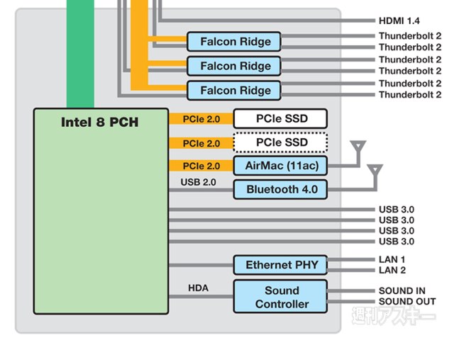 MacPro-RAID-img3-1