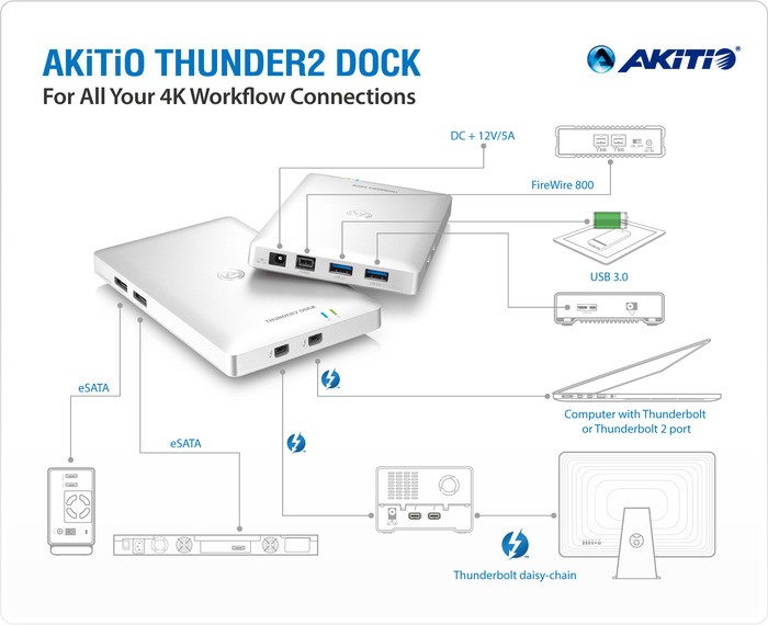 AKiTiO-Thunder2-Dock-usage-I_0