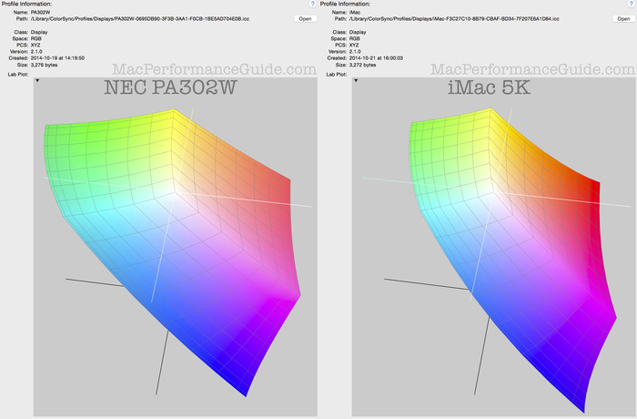 iMac-Retina-5K-and-NEC-PA302W-color-gamut