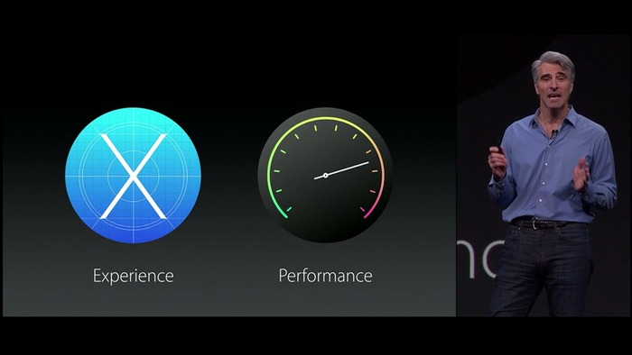 OS-X-El-Capitan-Experience-Parformance