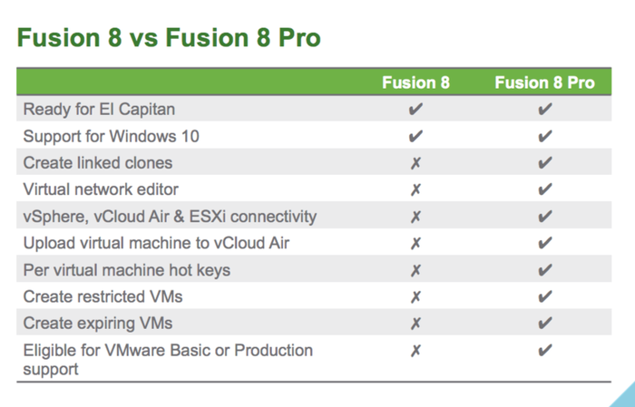 fusion-8-vs-fusion-8-pro