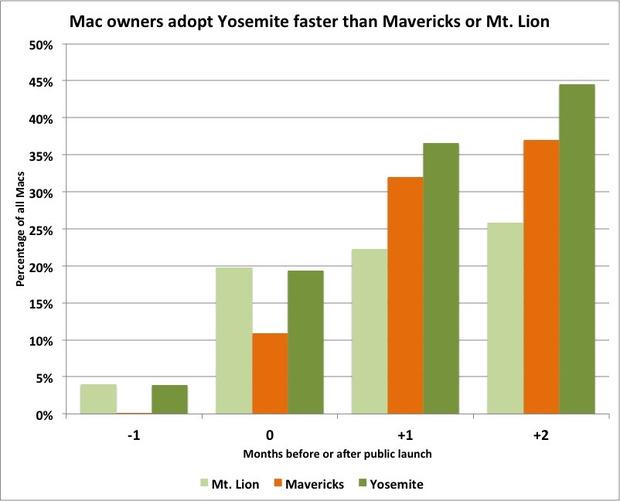 OS-X-Share-According-to-Net-Applications-2014