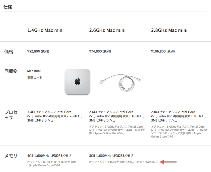 Apple-Online-Store-Mac-mini-memory