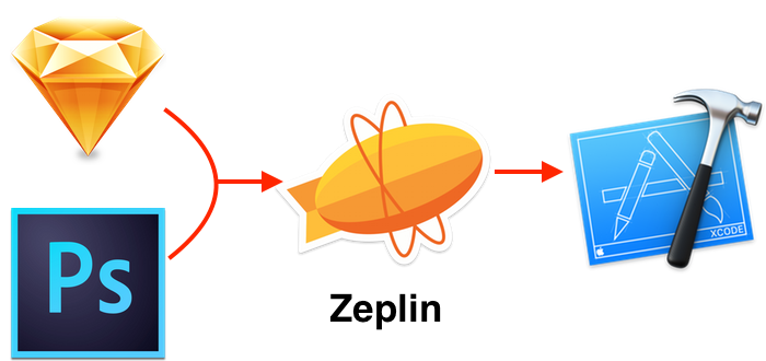 Zeplin-Flow