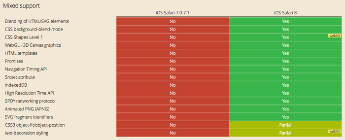 Safari-7-and-8-Support-table