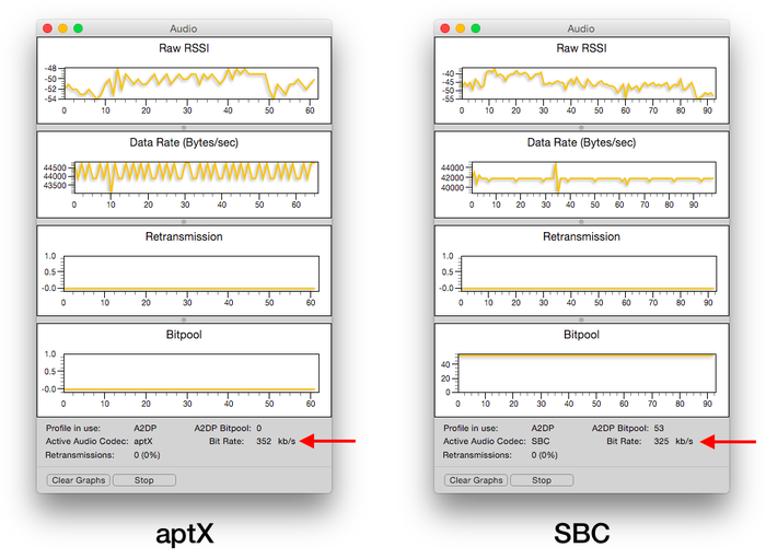 SBC-and-aptX-BitRate