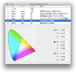 MacBook AIr用ディスプレイフロファイル Expert Calibrated 205-1