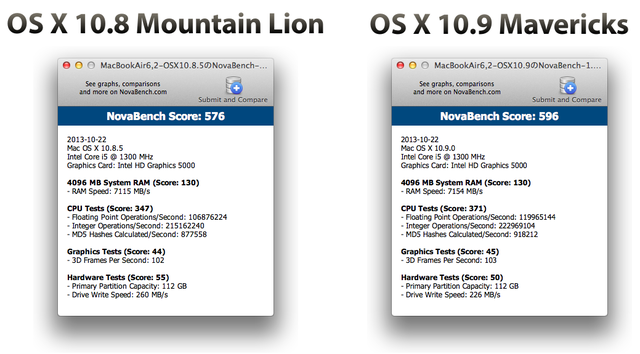 MountainLion-vs-Mavericks-NovaBench