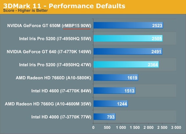 MacBookPro-Retina-vs-Haswell-Iris