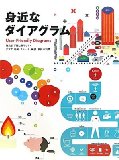 身近なダイアグラム―User‐Friendly Diagrams魅力的で親しみやすいグラフ・地図・チャート・図説・表組を特集