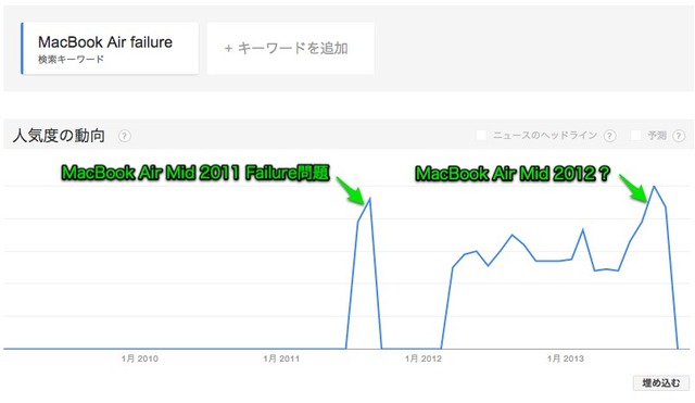 Google トレンド MacBook Air Failure-1