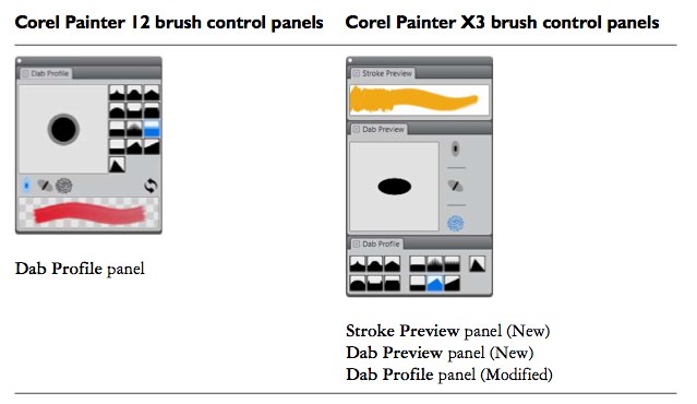 Corel Painter 12とX3のBrush変更点