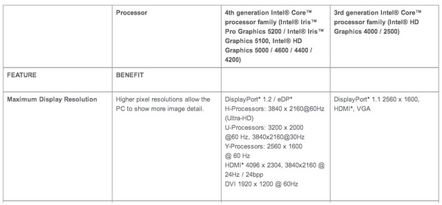 rMBP-13inch-late2013-U-Processors