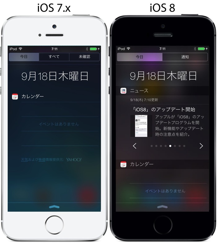 iOS7-iOS8-通知センター-ウィジェット