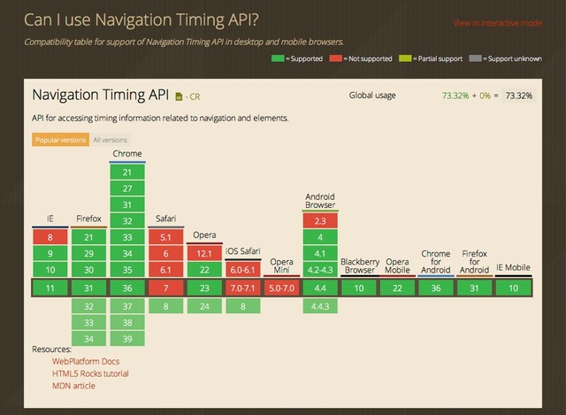 Safari-8-Navigation-Timing-API-Support