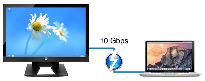 PC/Mac間をThunderboltで接続し10Gbpsのネットワークを構築できる「Thunderbolt Networking」はThunderbolt Software 2.5から対応するもよう。